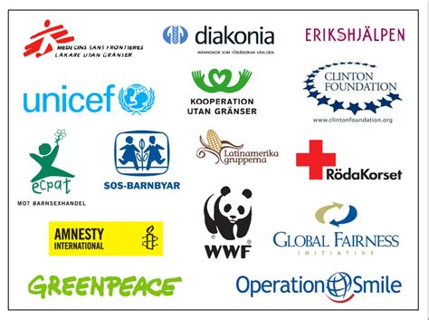 famous charity organizations.